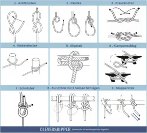 Top 9 Seemannsknoten im Überblick