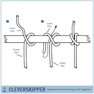 gesteckter Webeleinstek