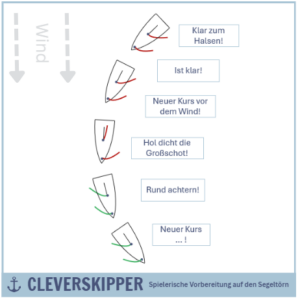 Halse Ablauf und Kommandos