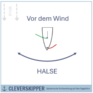 Vor dem Wind