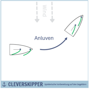 Anluven